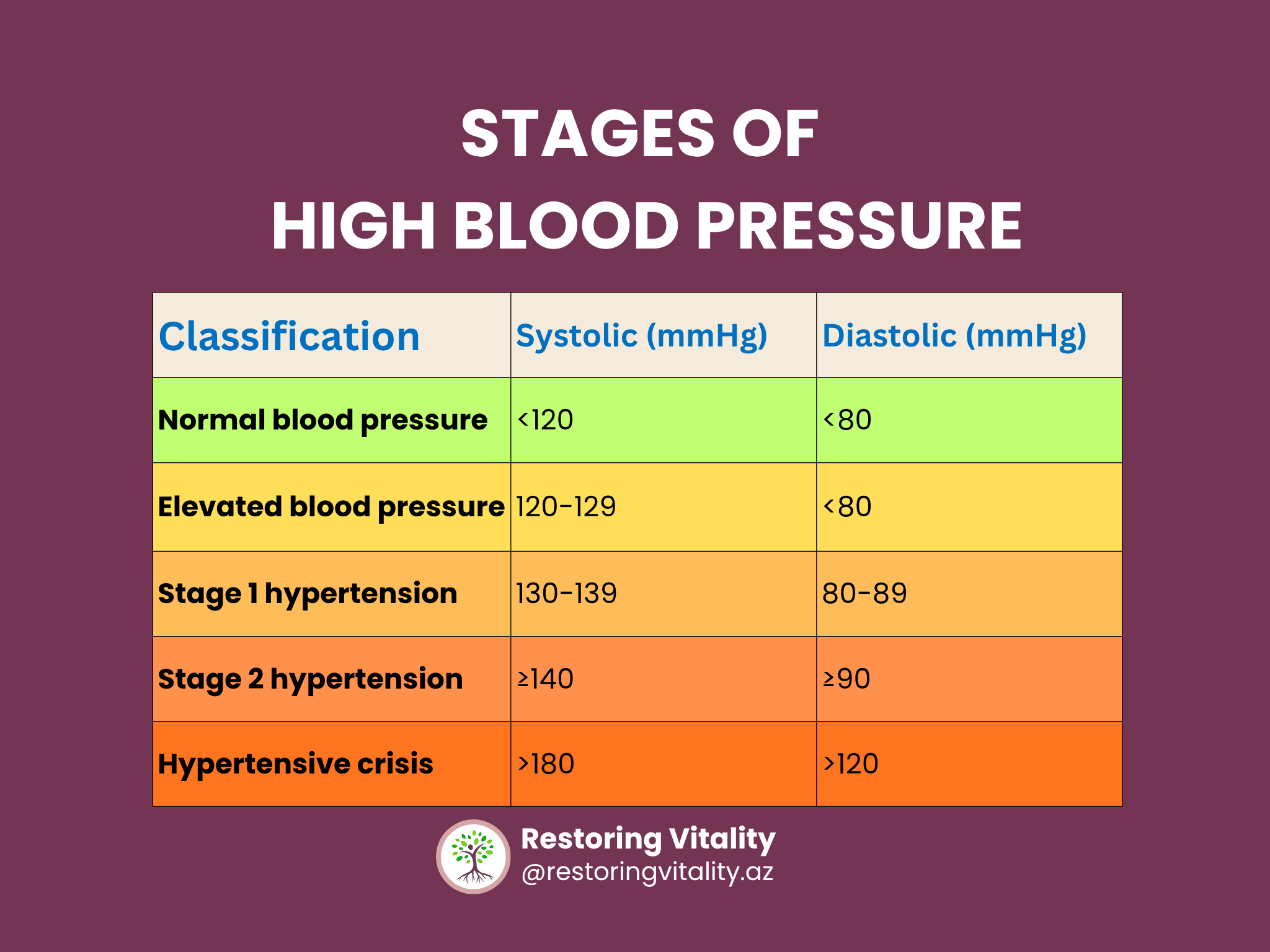 Stages of HTN.png