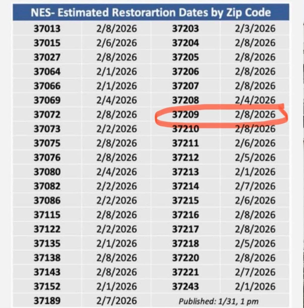 And on the 7th day of the 2026 Ice Storm Nashville the Mayor, NES, and the Governor gave to us&hellip;7 🤬 more days!!!! 🎼🥶

P.S. Just for context, our home is approximately 2 miles from Broadway. Clearly they care more about the tourist industry t