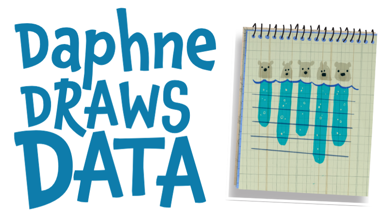 Daphne Draws Data: a storytelling with data adventure