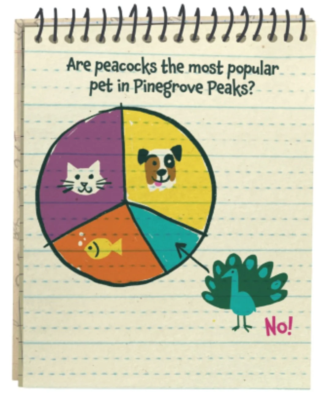 Kids' Guide to Pie Charts — Daphne Draws Data: a storytelling with data ...