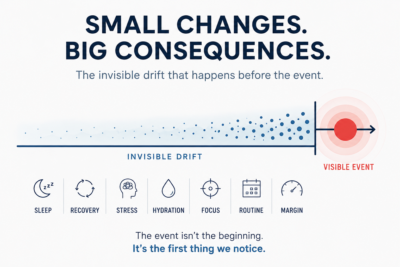 Small Changes. Big Consequences.