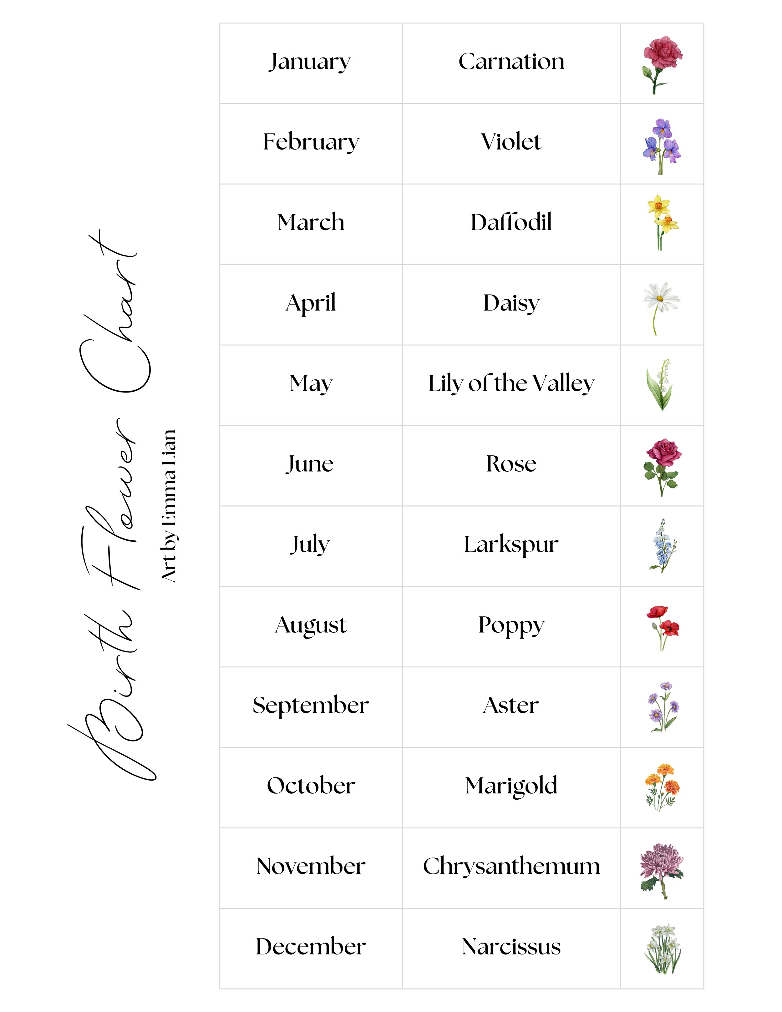 Birth Flower Chart.jpg