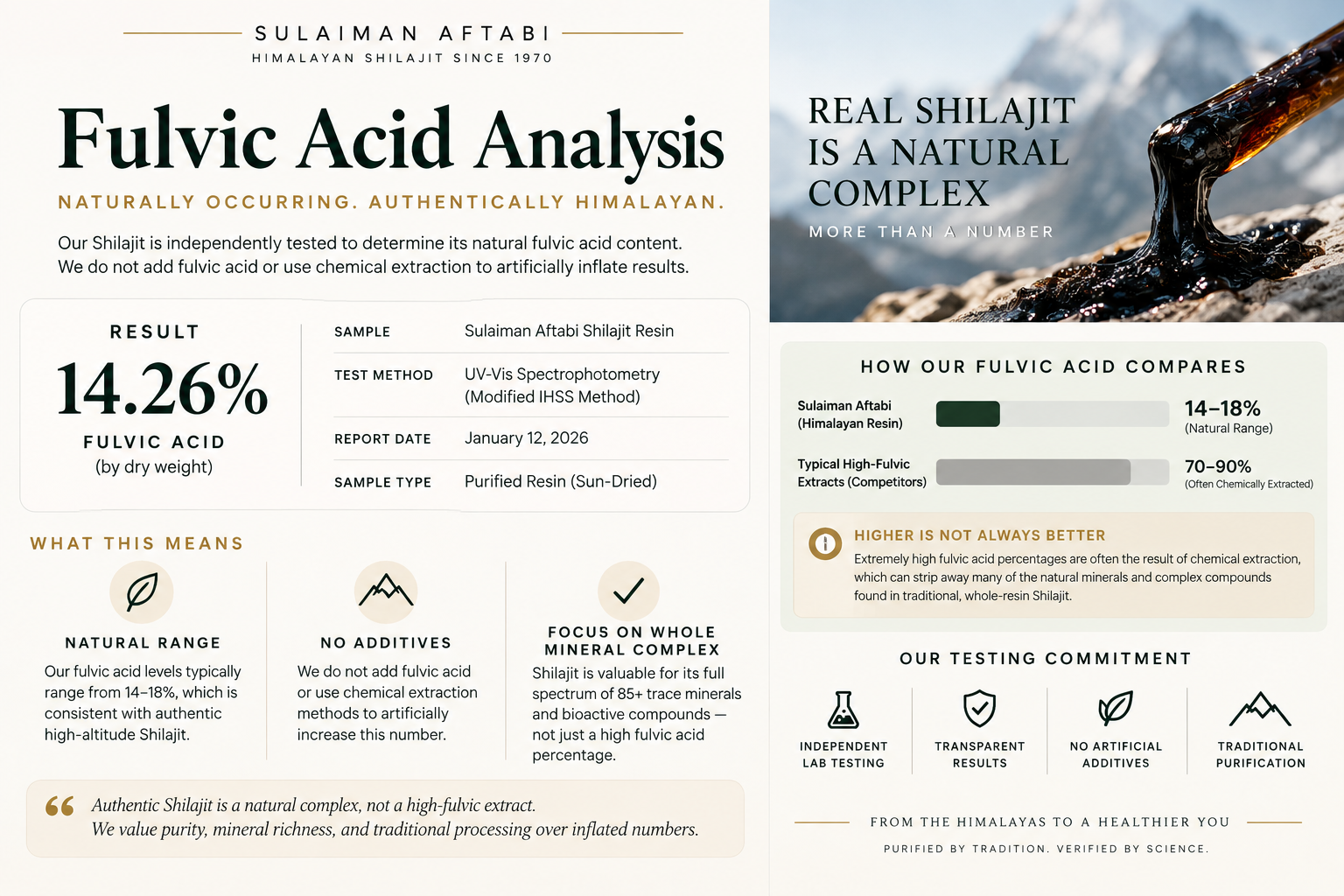 Fulvic acid testing and natural composition of authentic Himalayan Shilajit resin from Gilgit-Baltistan.