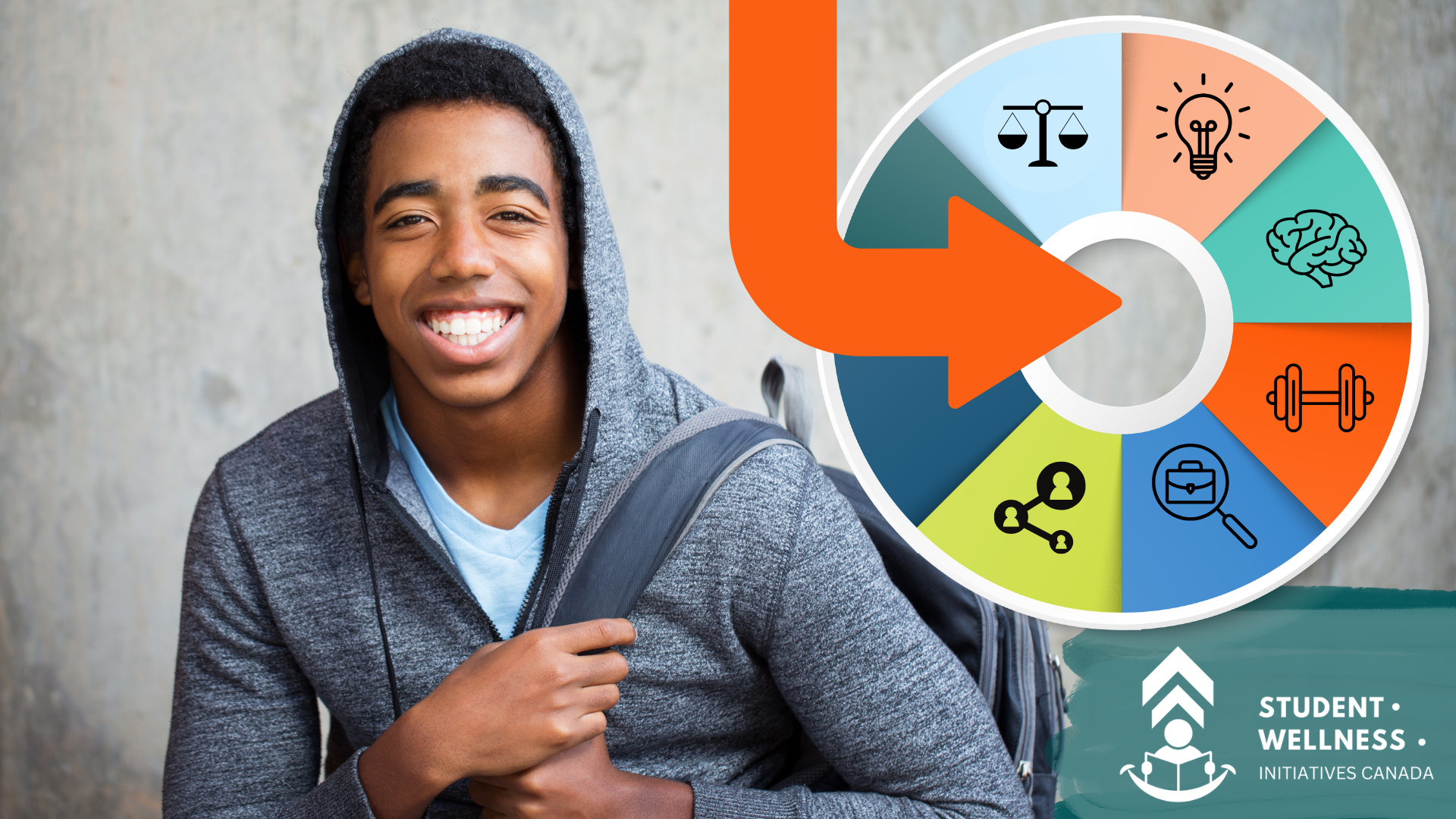 The 6 Dimensions of Wellness: What They Mean for You