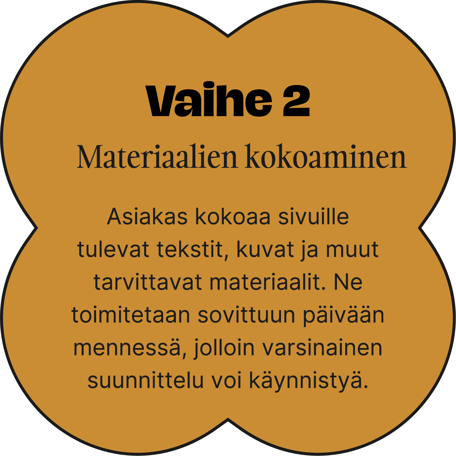 Vaihe 2: Materiaalien kokoaminen ja toimitus (asiakkaan tehtävä)