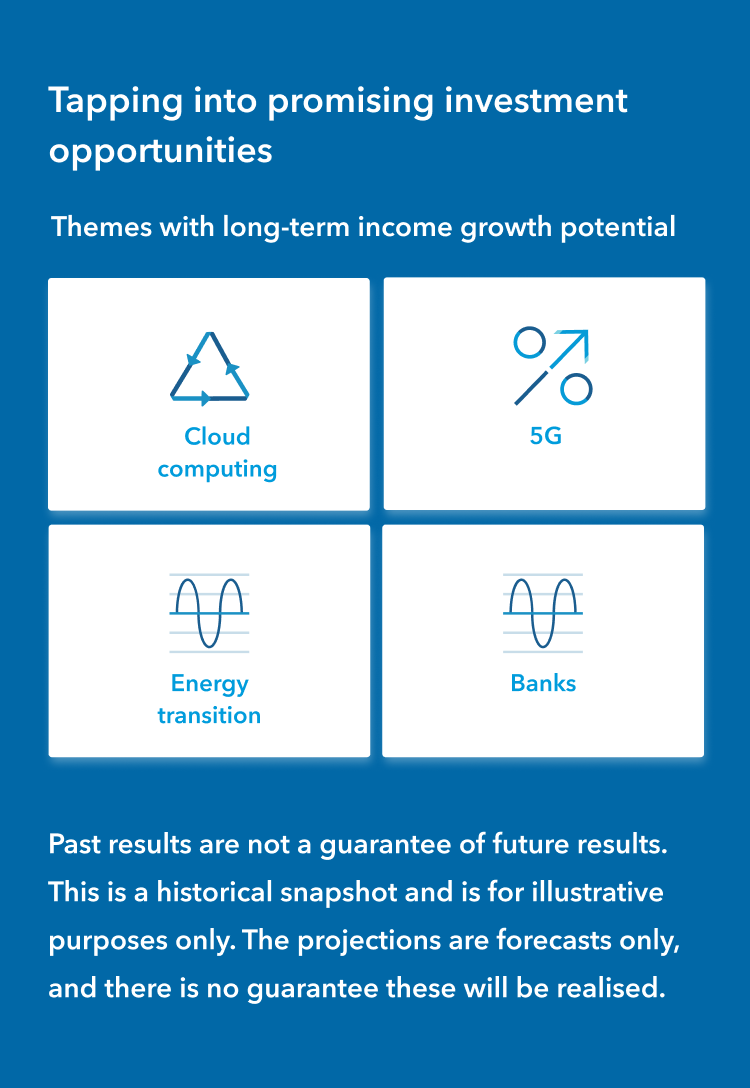 An infographic with icons representing various investment opportunities such as cloud computing, 5G, energy transition, and banks, with a note stating these are historical snapshots and forecasts only.