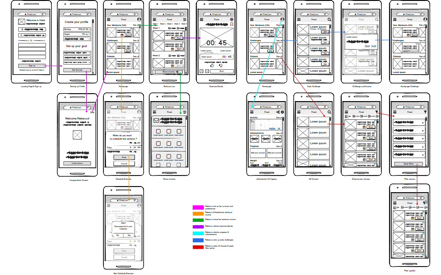 Low-fidelity of fitted conceptual web App