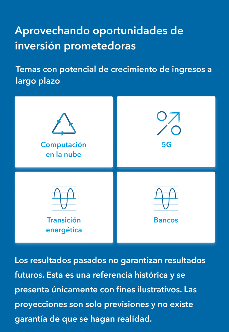 Spanish-language Capital Group mobile screen displaying a four-tile grid of investment themes: cloud computing, 5G, energy transition and banking.