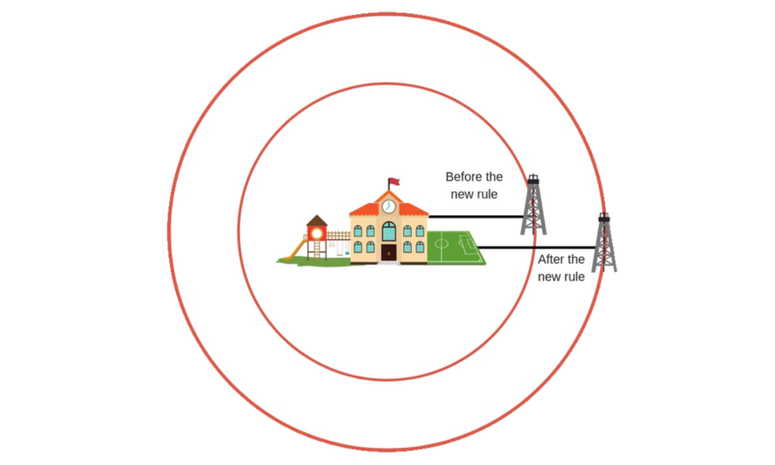 Fact Sheet: School Setbacks — COGA