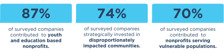 Coga 2024 Community Impact Report Coga