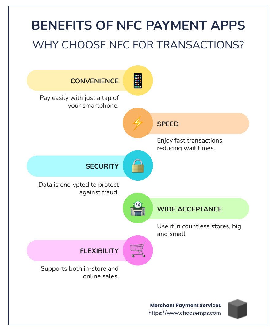 Infographic on NFC Payment Apps Benefits - nfc payment apps infographic infographic-line-5-steps-colors