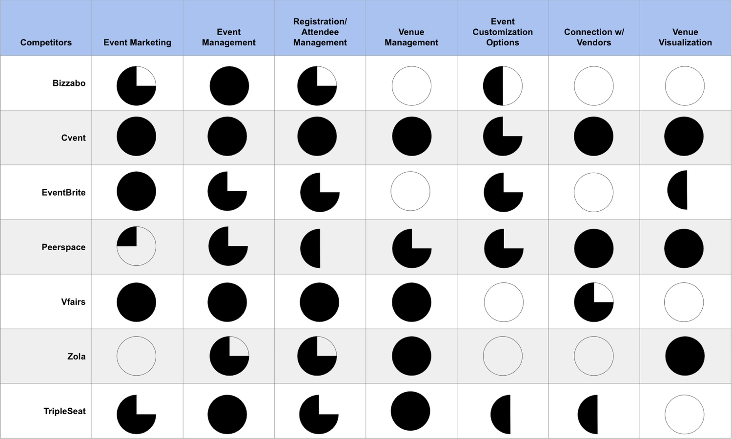 Competitive analysis chart 1