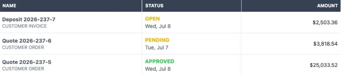 A screenshot of a table displaying three transactions with details including name, status, date, and amount. The statuses are 'OPEN' in yellow, 'PENDING' in yellow, and 'APPROVED' in green.