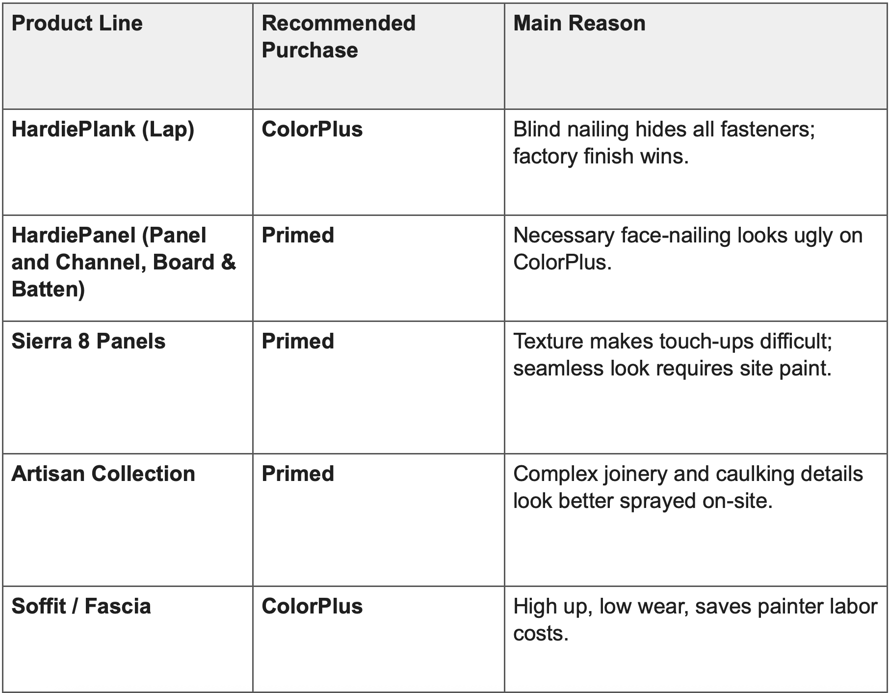 james hardie siding installation