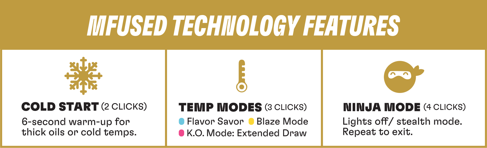Infographic titled 'Mifused Technology Features' outlining three features: Cold Start with 2 clicks, a 6-second warm-up; Temp Modes with 3 clicks, including Flavor Savor, Blaze Mode, and K.O. Mode: Extended Draw; and Ninja Mode with 4 clicks, lights off/stealth mode, repeat to exit.