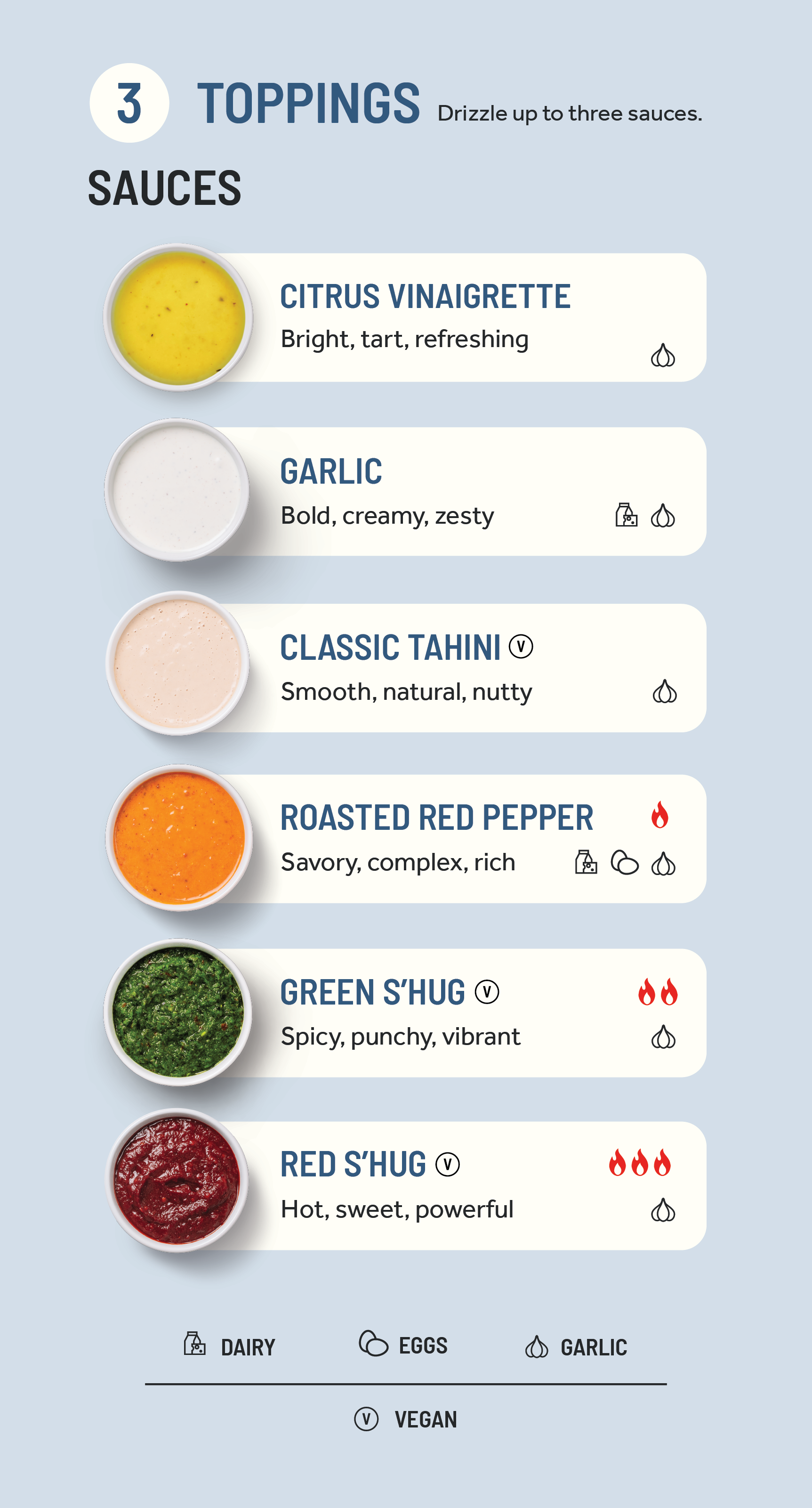 2025_Roti_Sneeze_Guard_Redesign_TEST_v2_Sauces.png