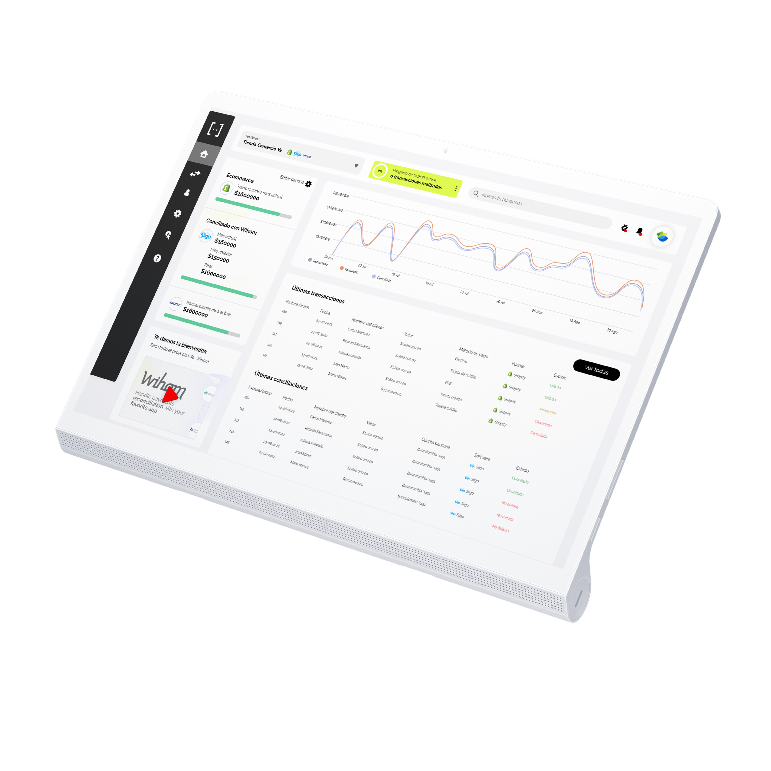 Case Study: Konvex, formerly known as Wihom