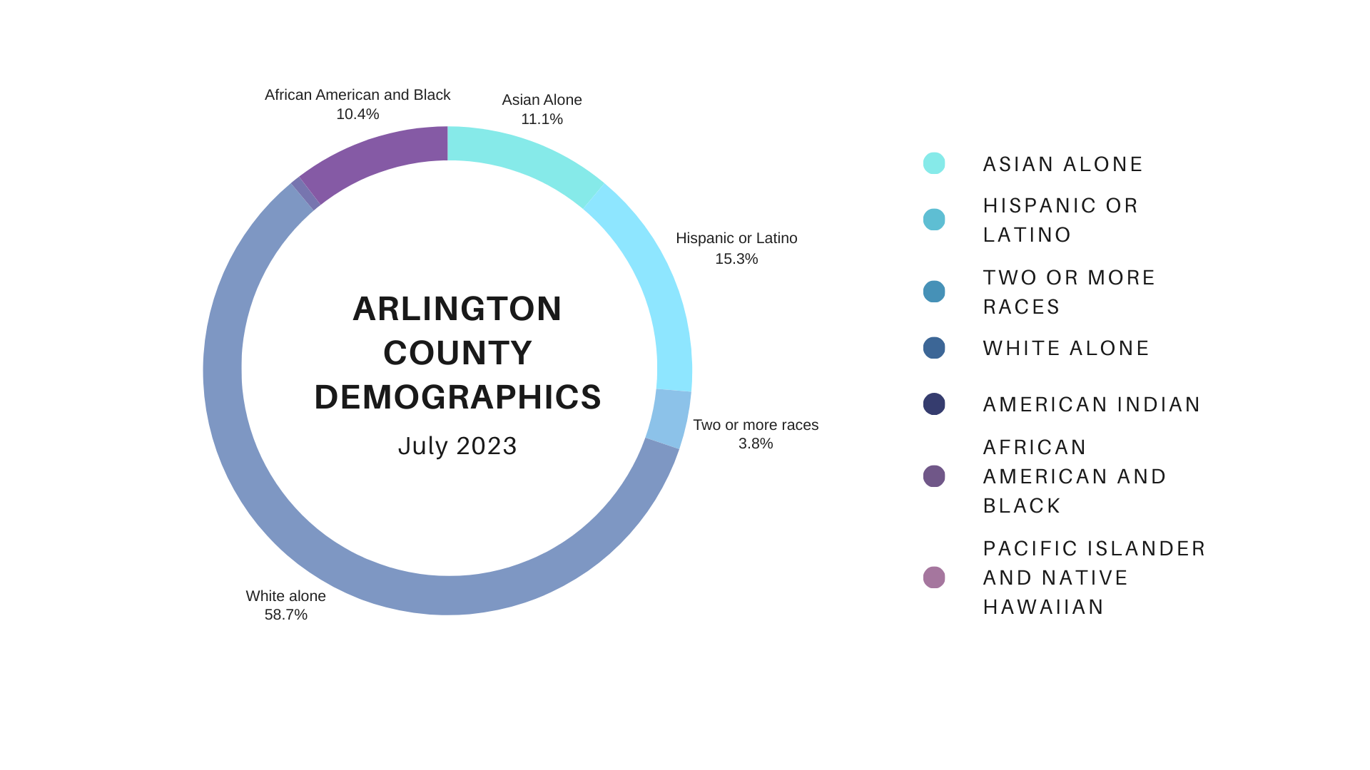 Arlington Public Library — Angie Obando