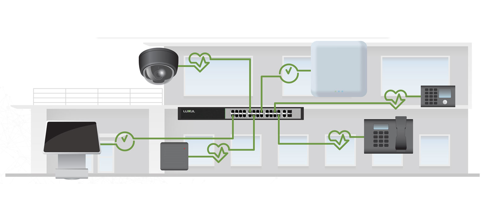 Luxul Switch Diagram.png