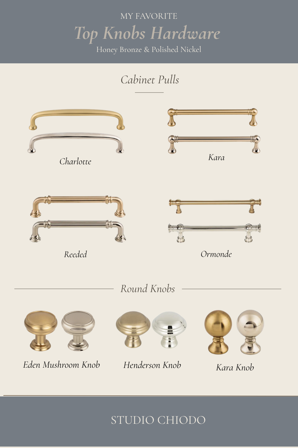 Top Knobs Hardware Pinterest.png