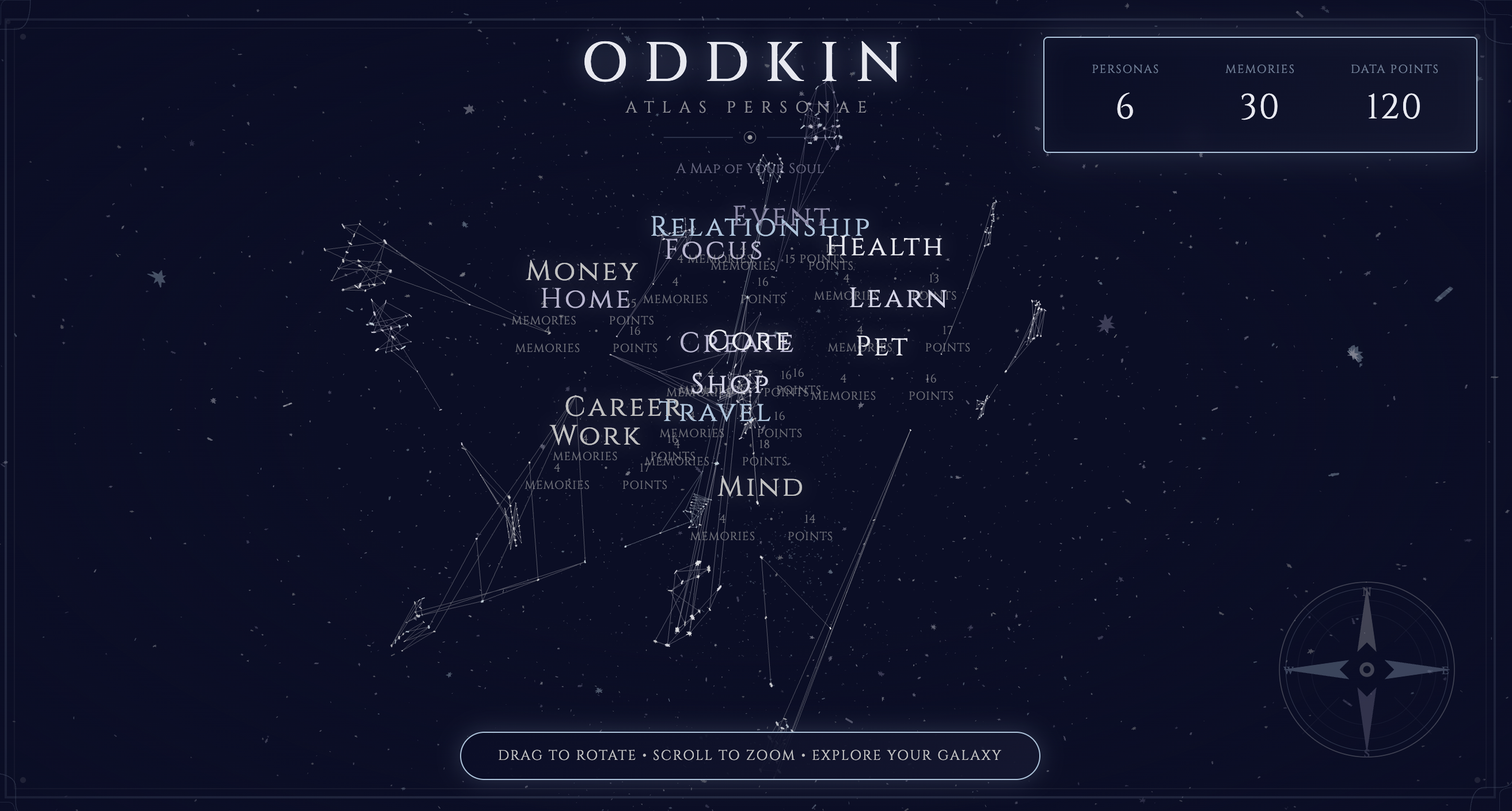 A Single Digital Self