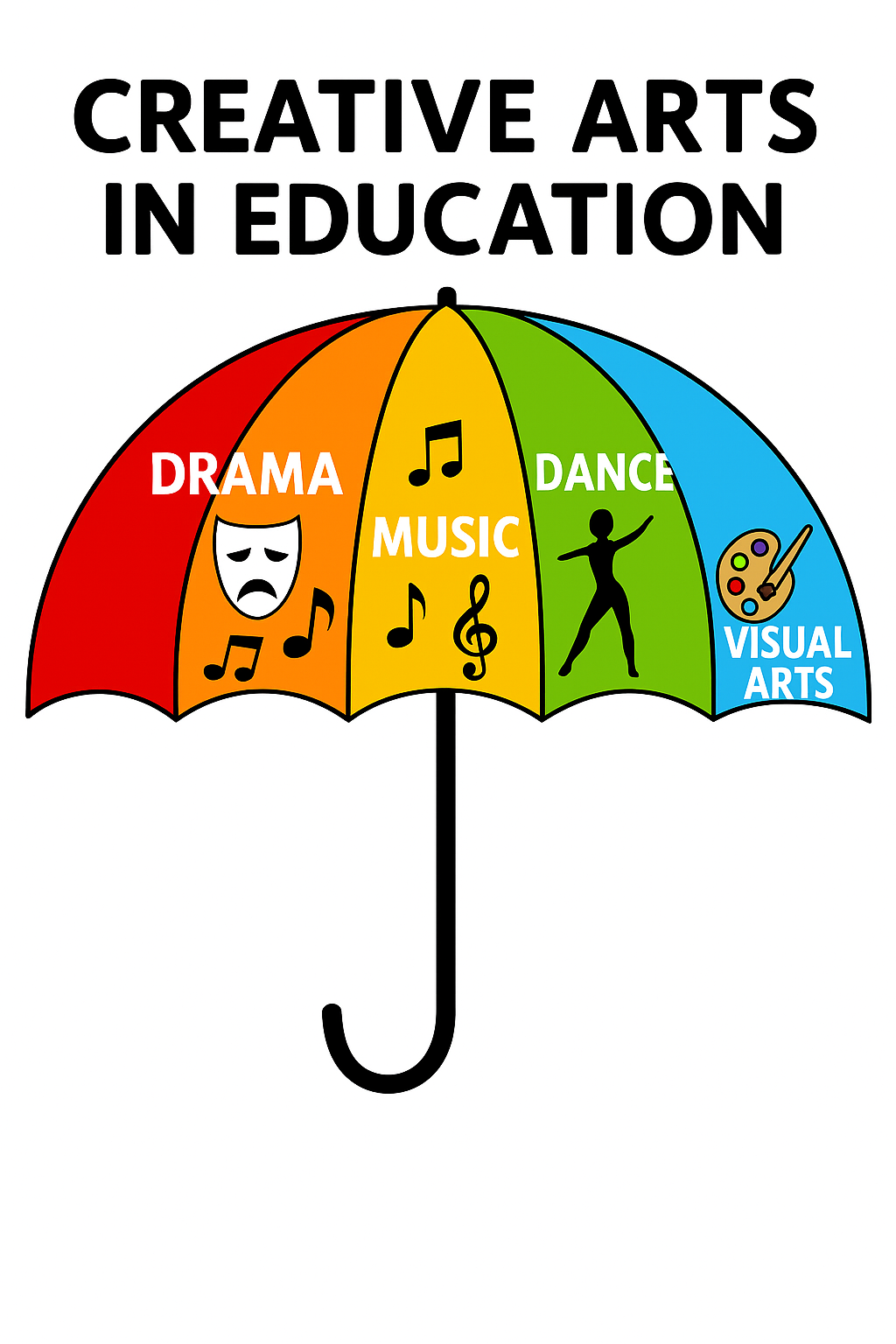 The Arts - Music Advocacy