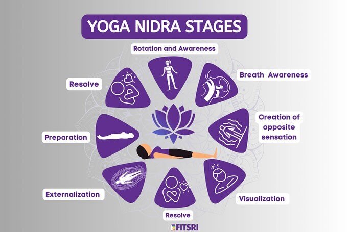🧘🏼7 wonderful people joined me today for auricular acupuncture paired with Yoga Nidra.

🪷These two practices put together creates a deep state of relaxation while optimizing the functioning of the body.

😎Inturn folks report feeling less anxiety,