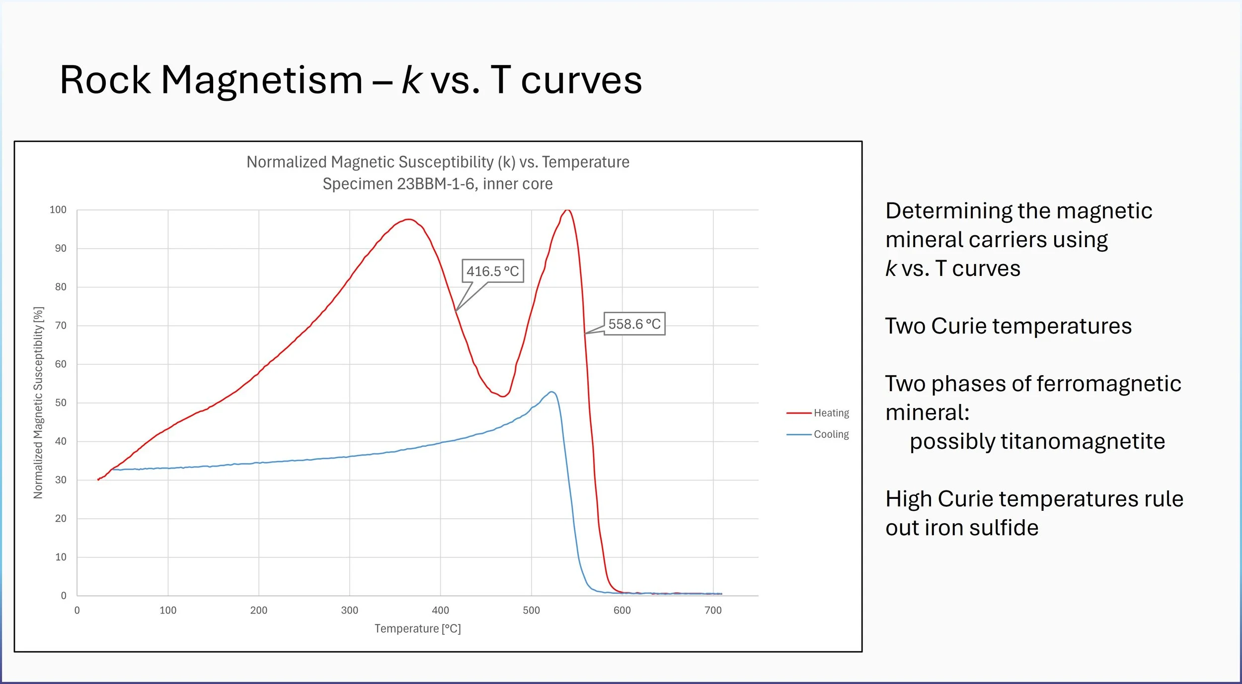 k vs T slide