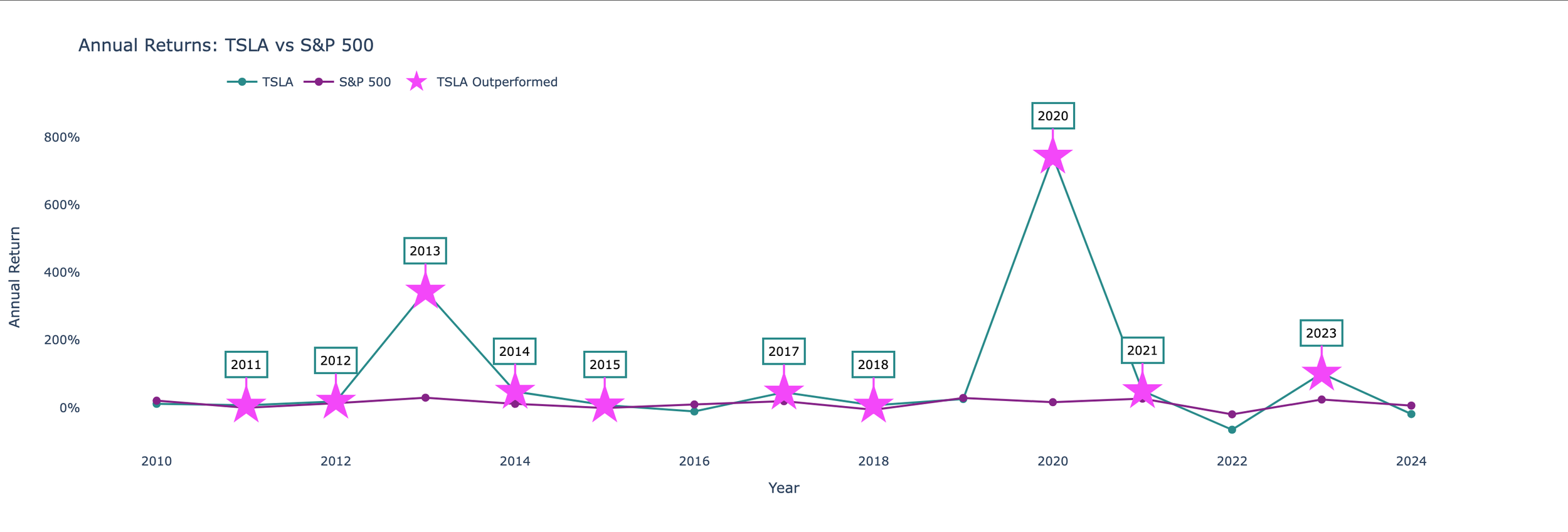 Screen Shot 2024-02-28 at 7.29.17 PM.png