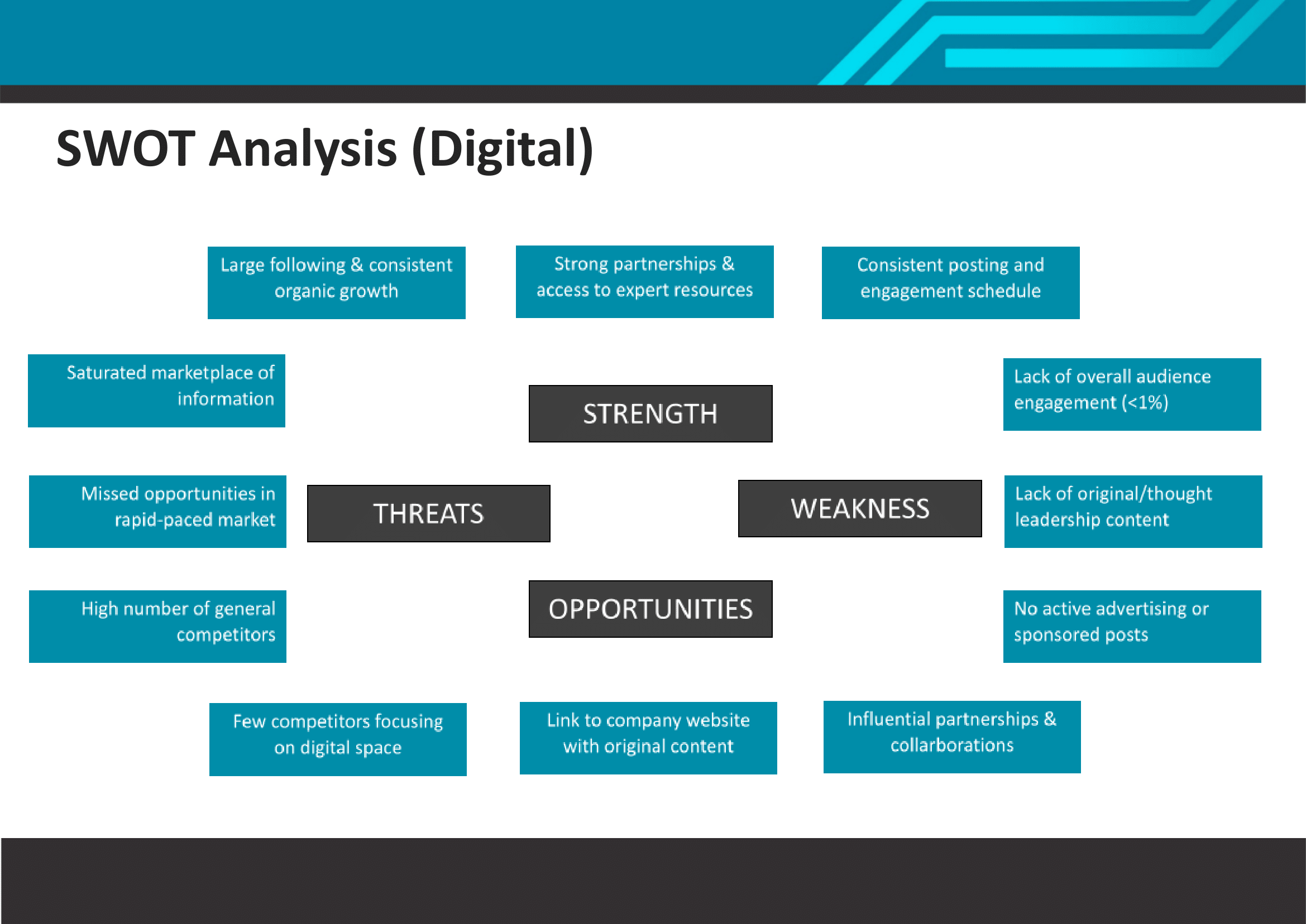 Intuit Technologies Digtial Roadmap_FY2122.docx-03.png