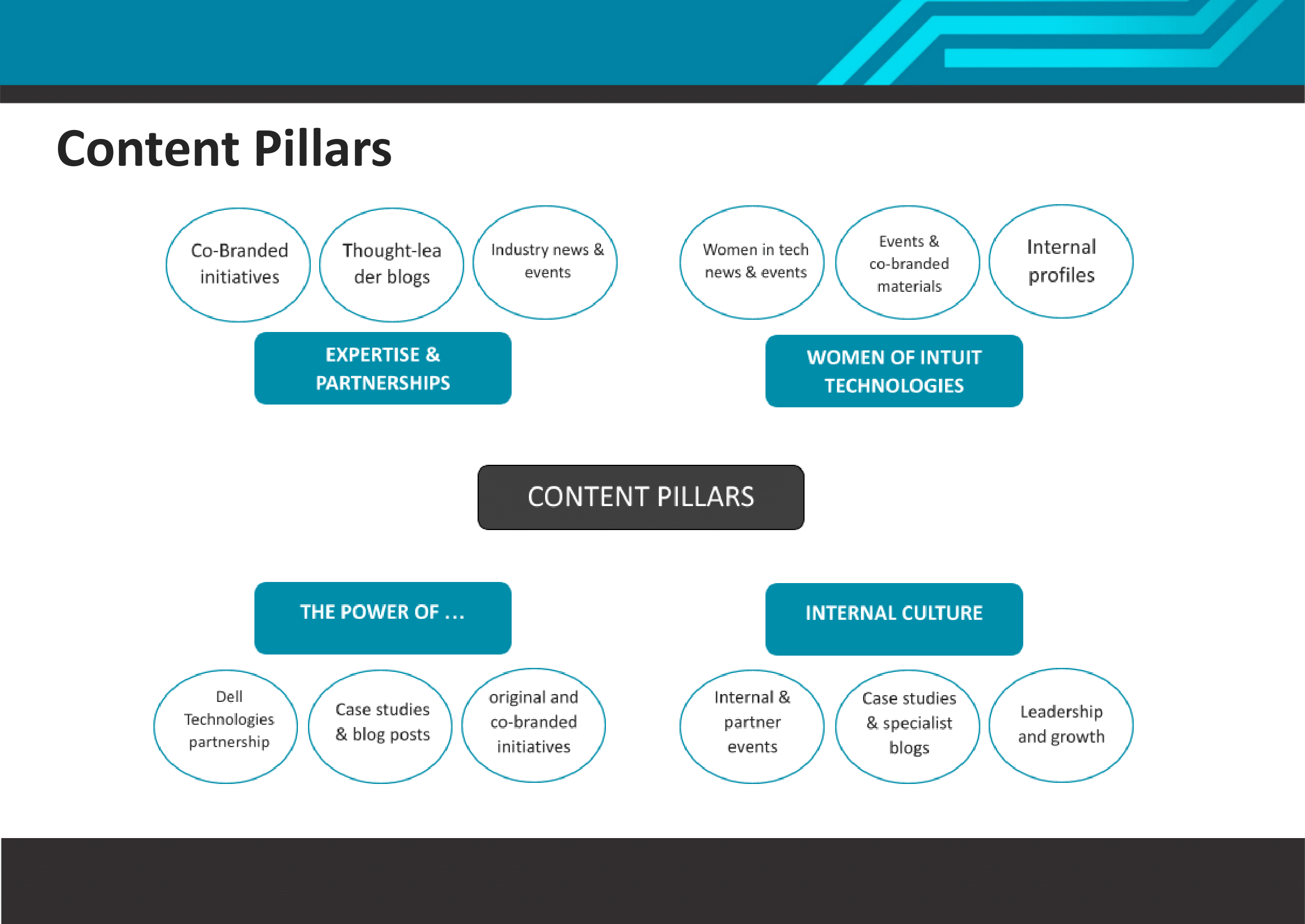 Intuit Technologies Digtial Roadmap_FY2122.docx-07.png