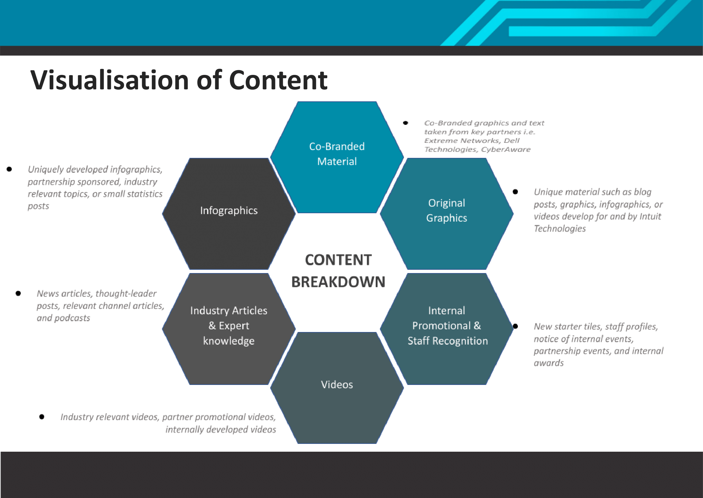 Intuit Technologies Digtial Roadmap_FY2122.docx-08.png