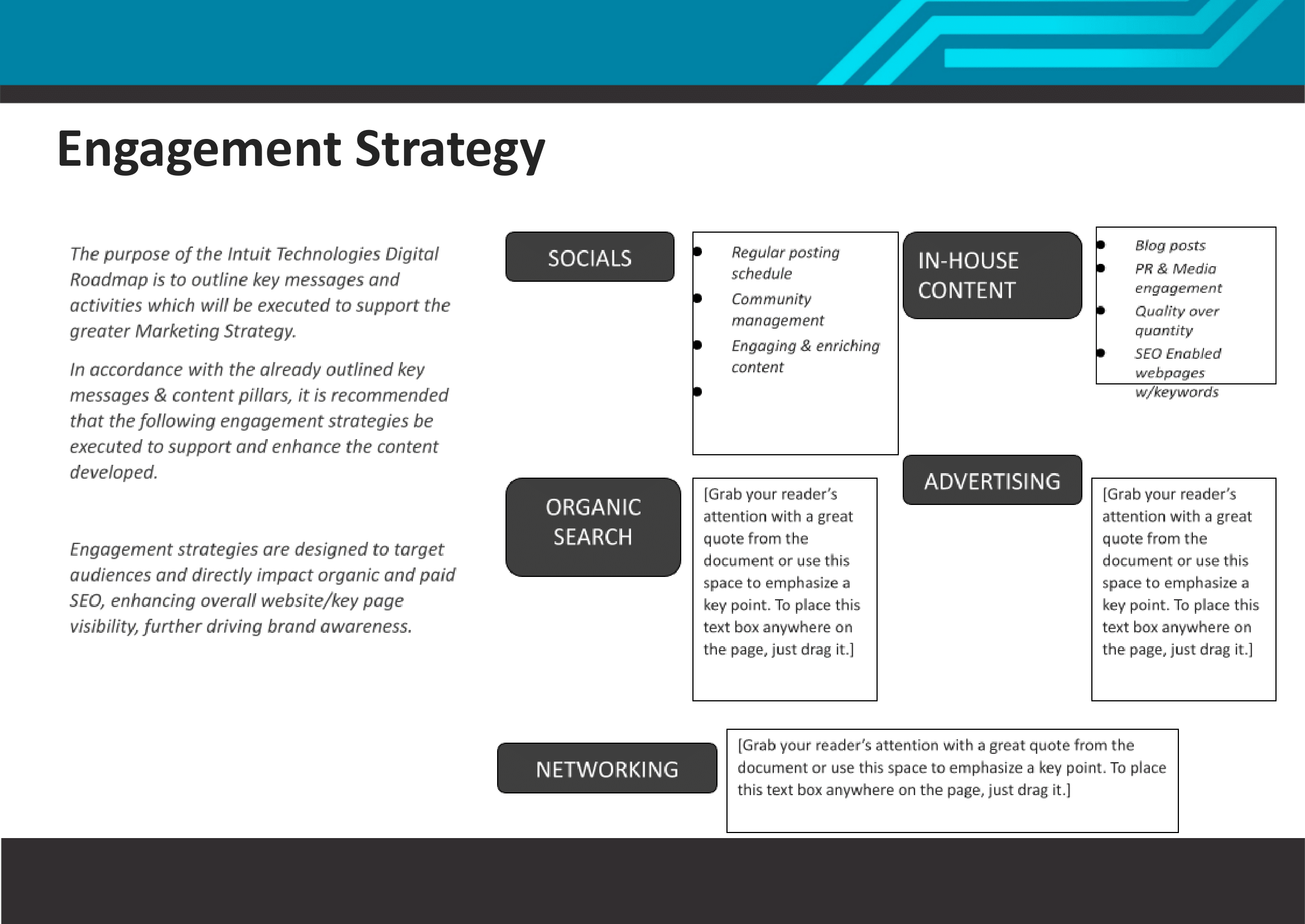 Intuit Technologies Digtial Roadmap_FY2122.docx-10.png