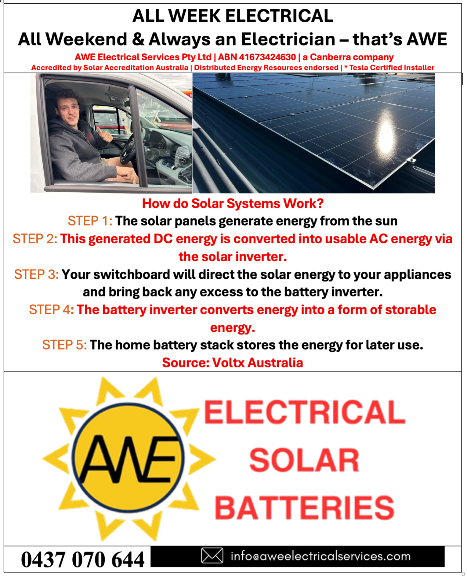 How do home solar/battery/inverter systems work?
