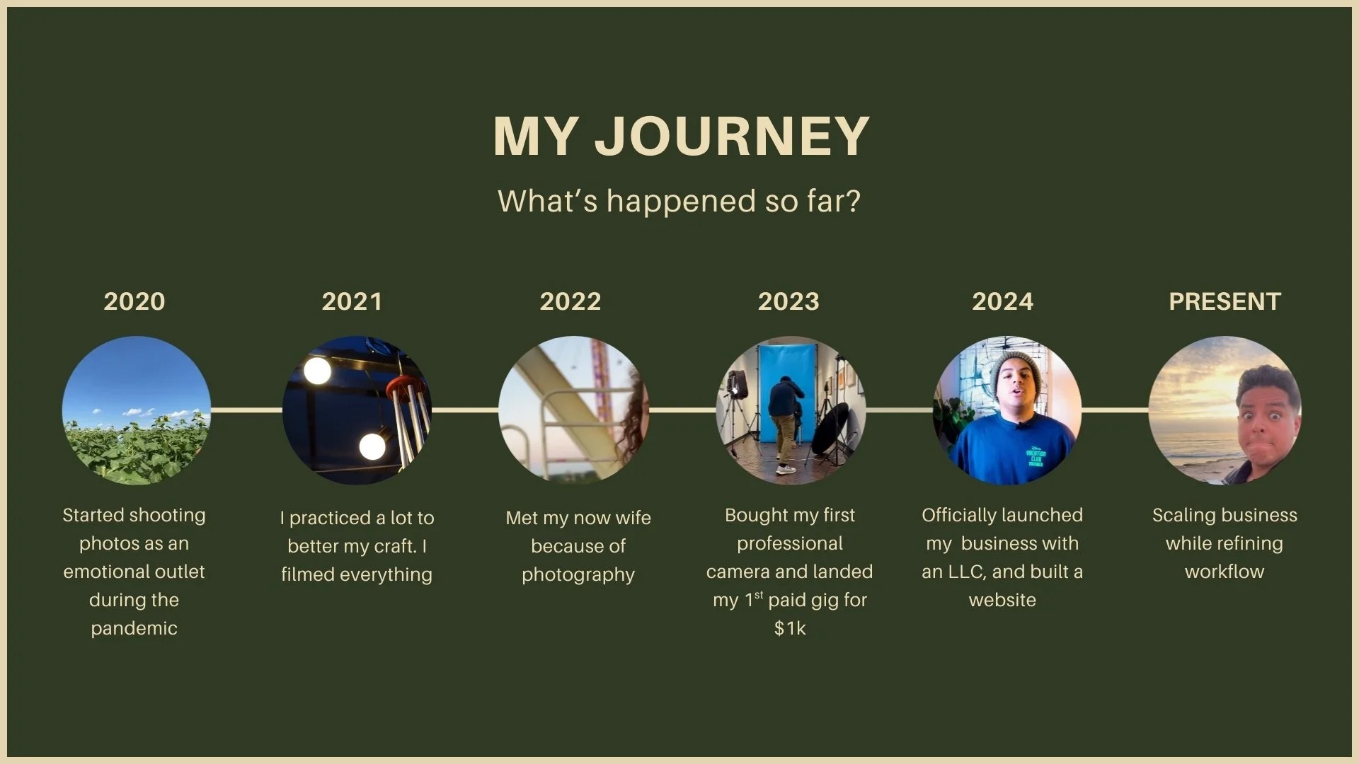 A timeline infographic titled 'My Journey' showing key milestones from 2020 to the present. The timeline includes photos and descriptions of personal achievements related to photography, business launch, and career growth.