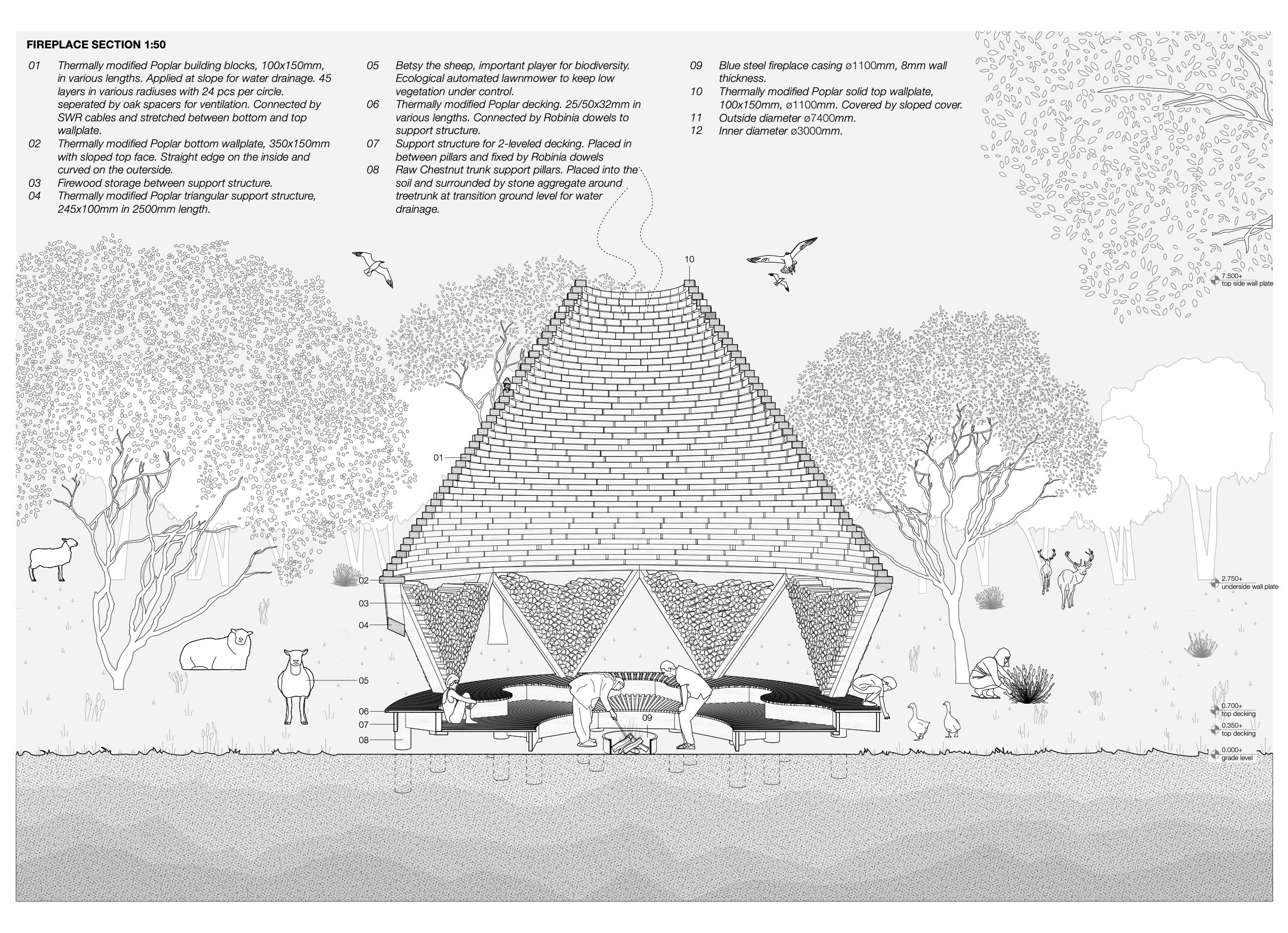 KLEIN-Architectuur-project-CeremonyOfCamping-fireplace-section.jpg