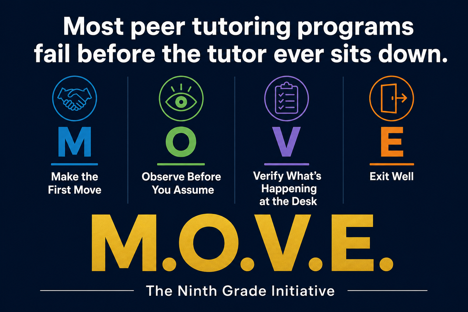 A Simple, Quick Training for Tutors: M.O.V.E.