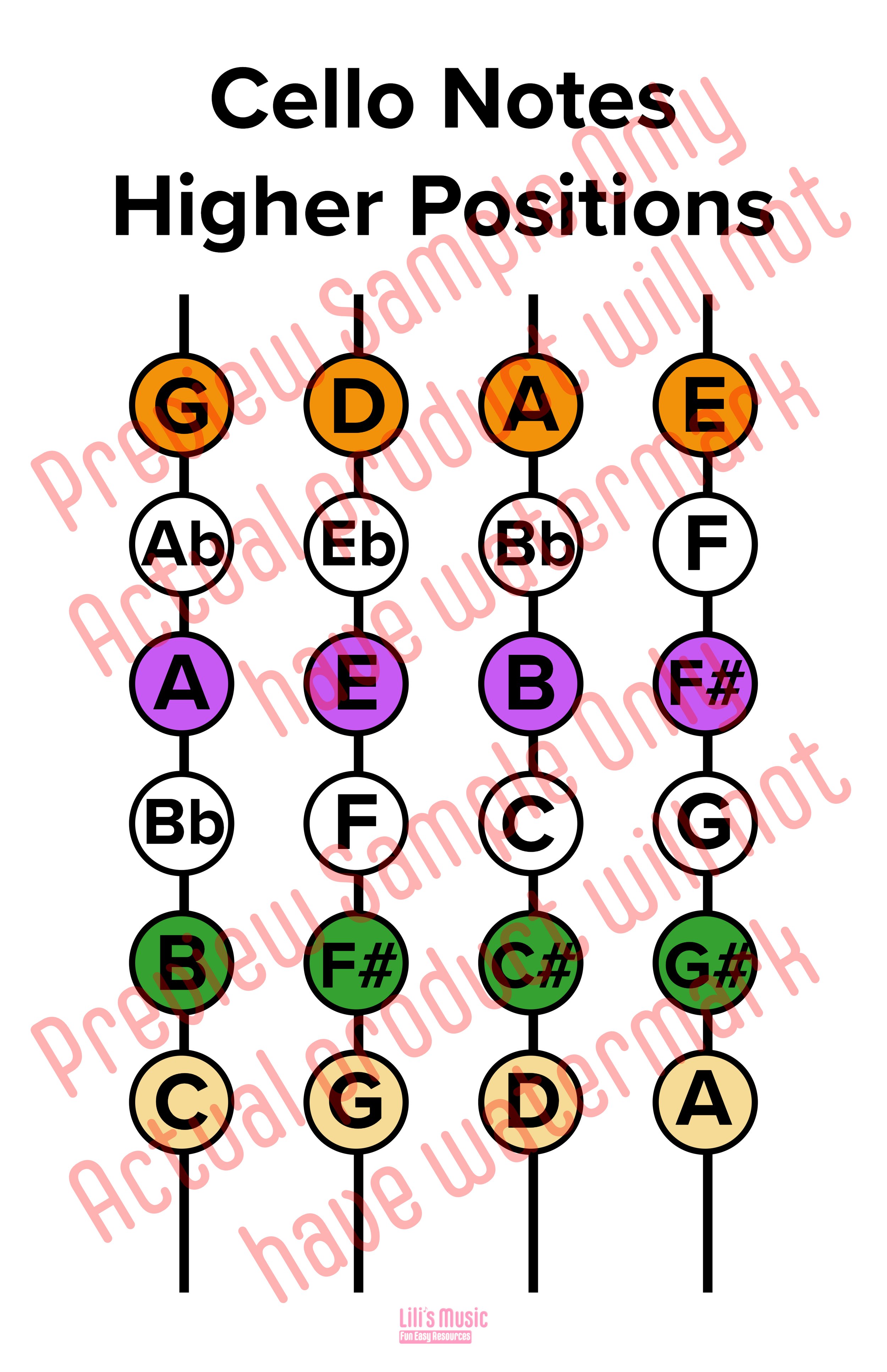 Cello Higher Notes Chart SAMPLE.jpeg