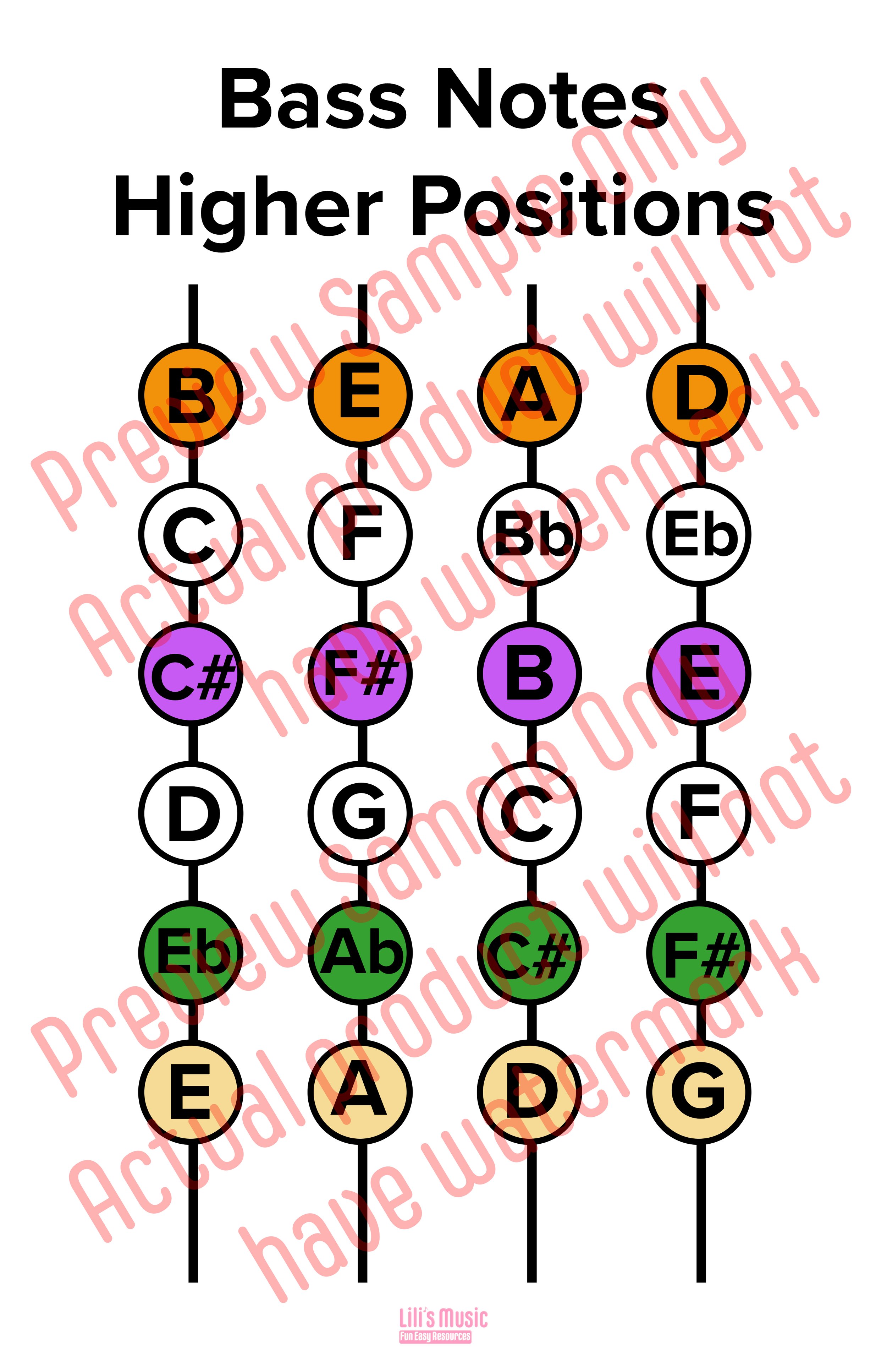 Bass Higher Notes Chart SAMPLE.jpeg