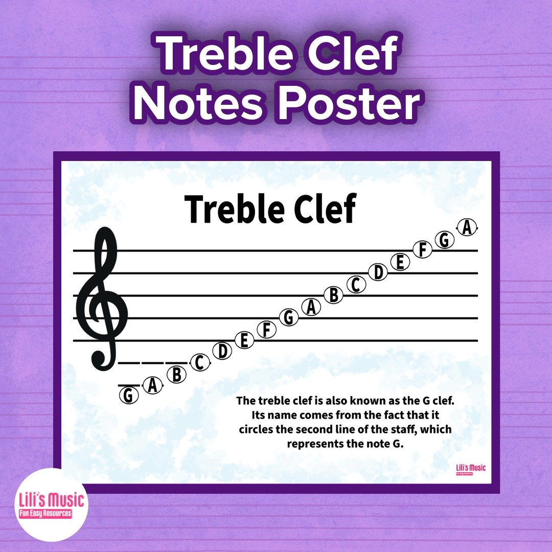 Treble Clef Notes Poster (physical product)