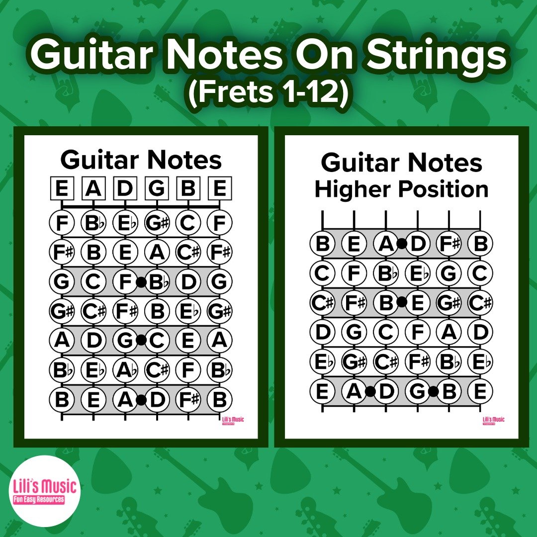 Printed Guitar Notes on Strings (Frets 1-12) Physical Product