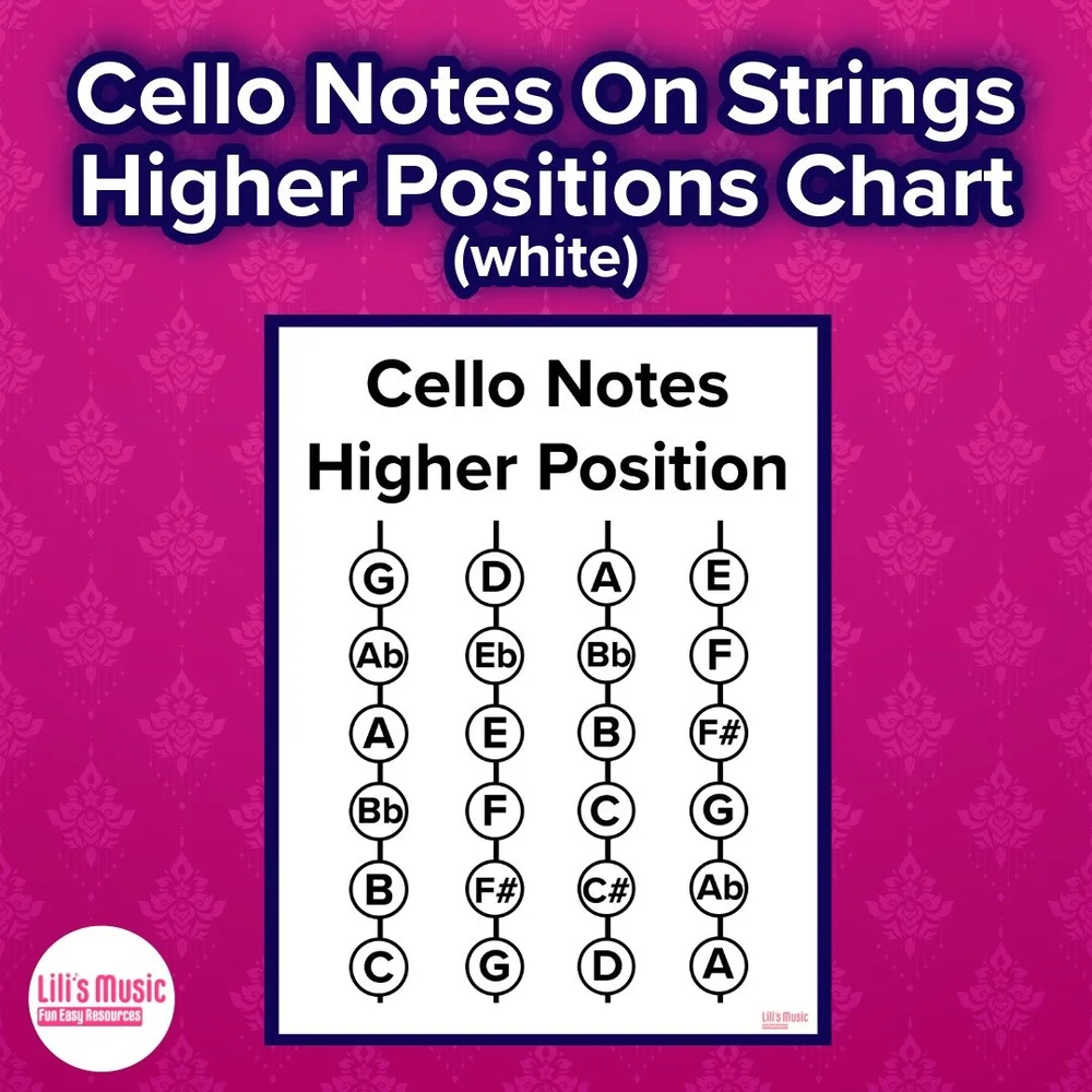Alto Clef Notes On Staff Chart