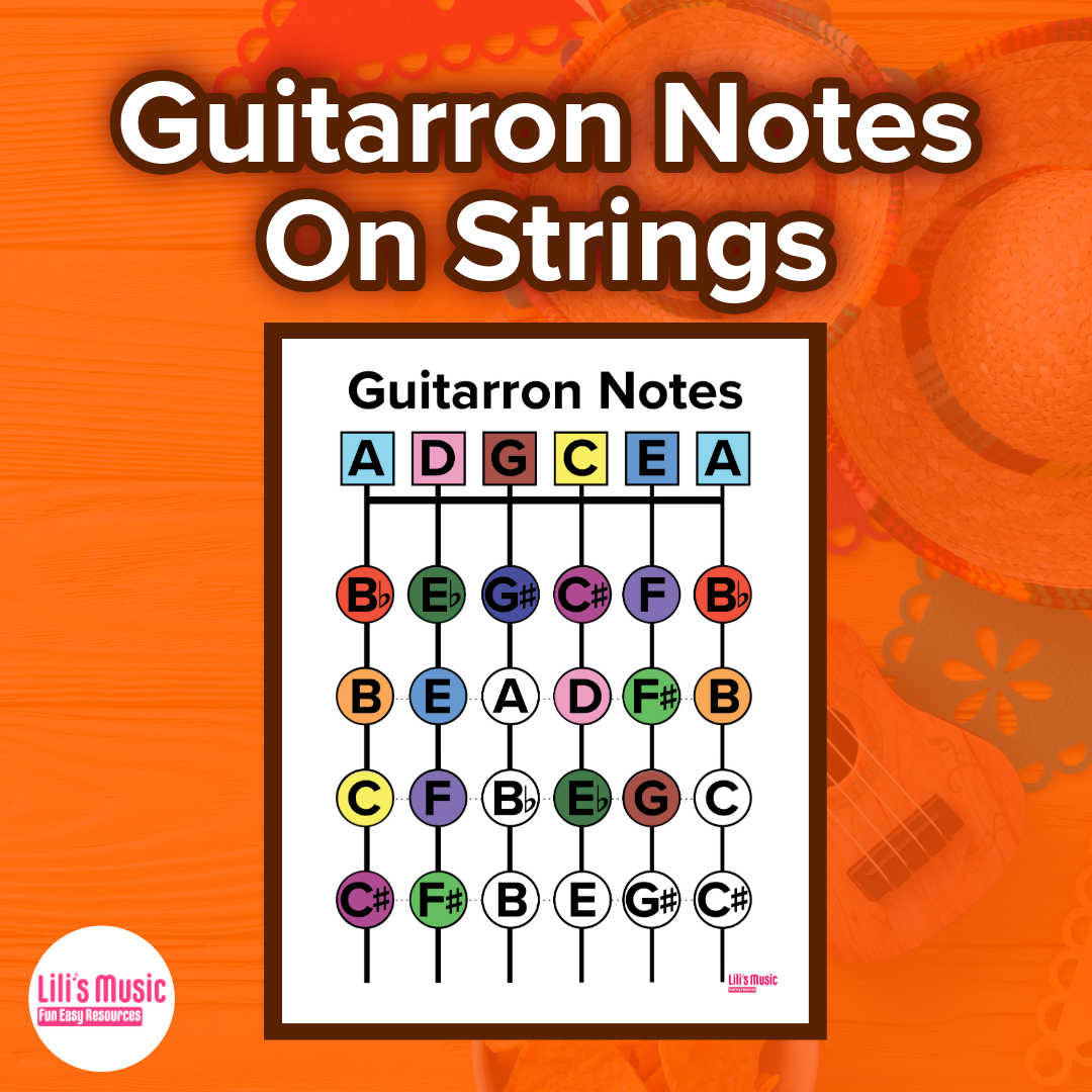 Guitarron Notes on Strings Poster (digital)