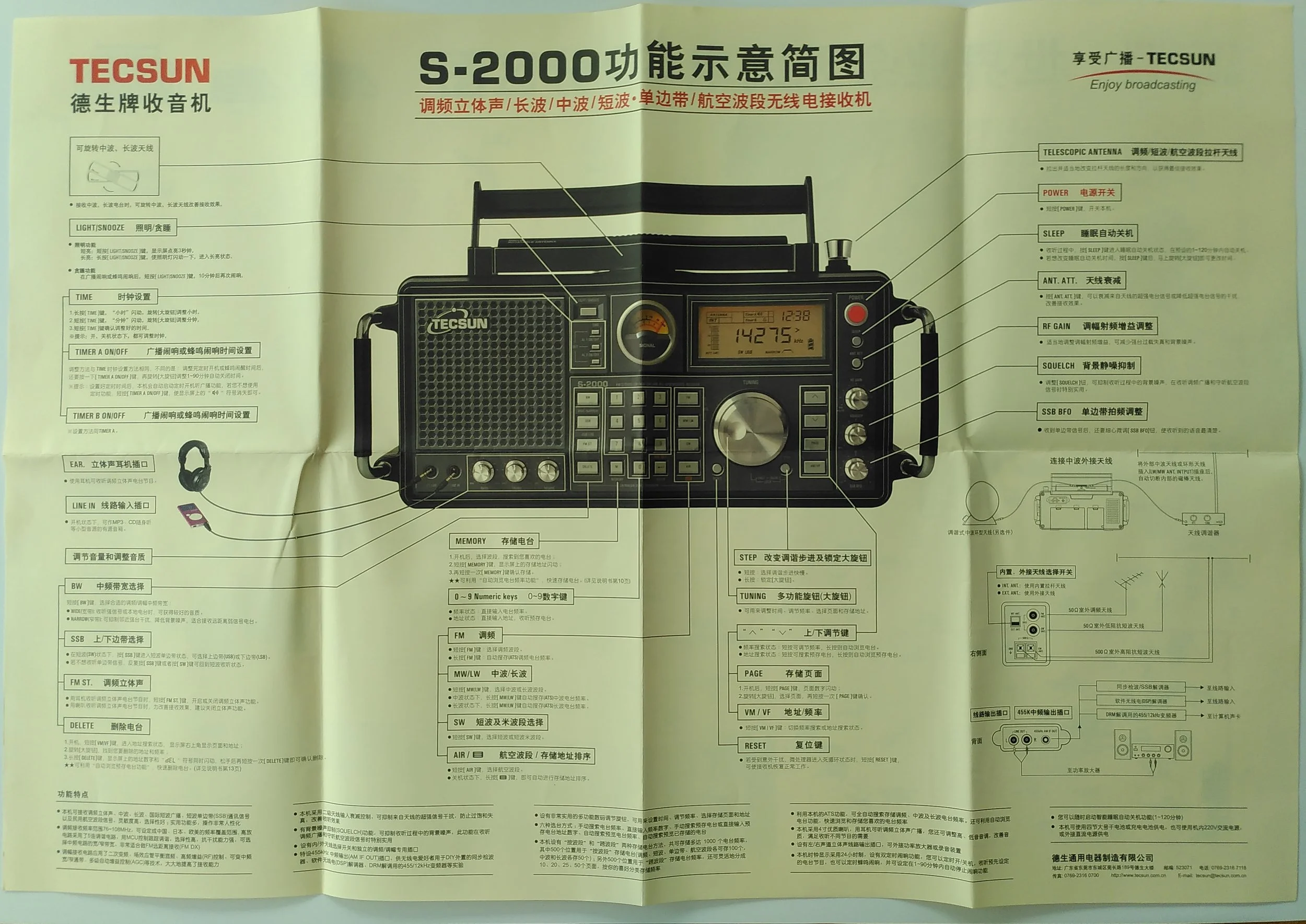 A technical instruction sheet for the TECSUN S-2000 radio transceiver, with labeled parts and functions in Chinese and English, including a display screen, tuning dial, buttons, and antenna details.