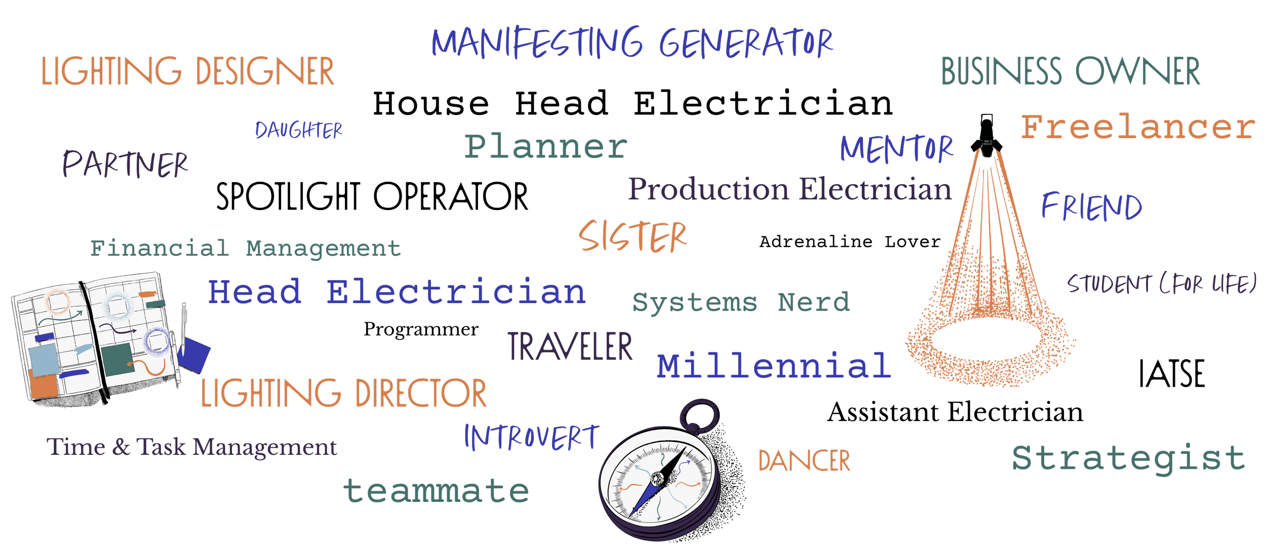 image of all the titles and qualities that make up savannah