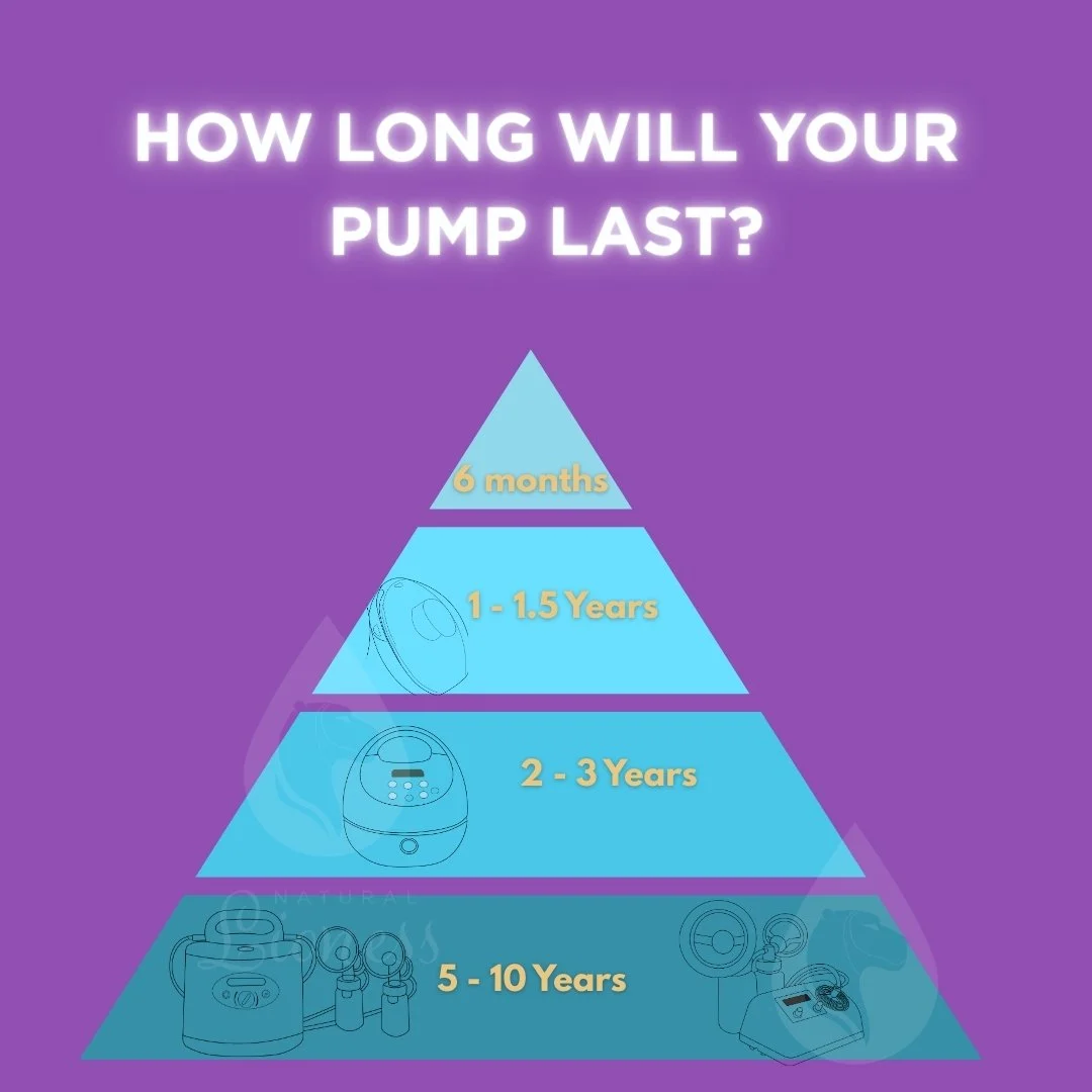 Will Your Breast Pump Last for Your Next Baby? Lifespan by Pump Type (2026)