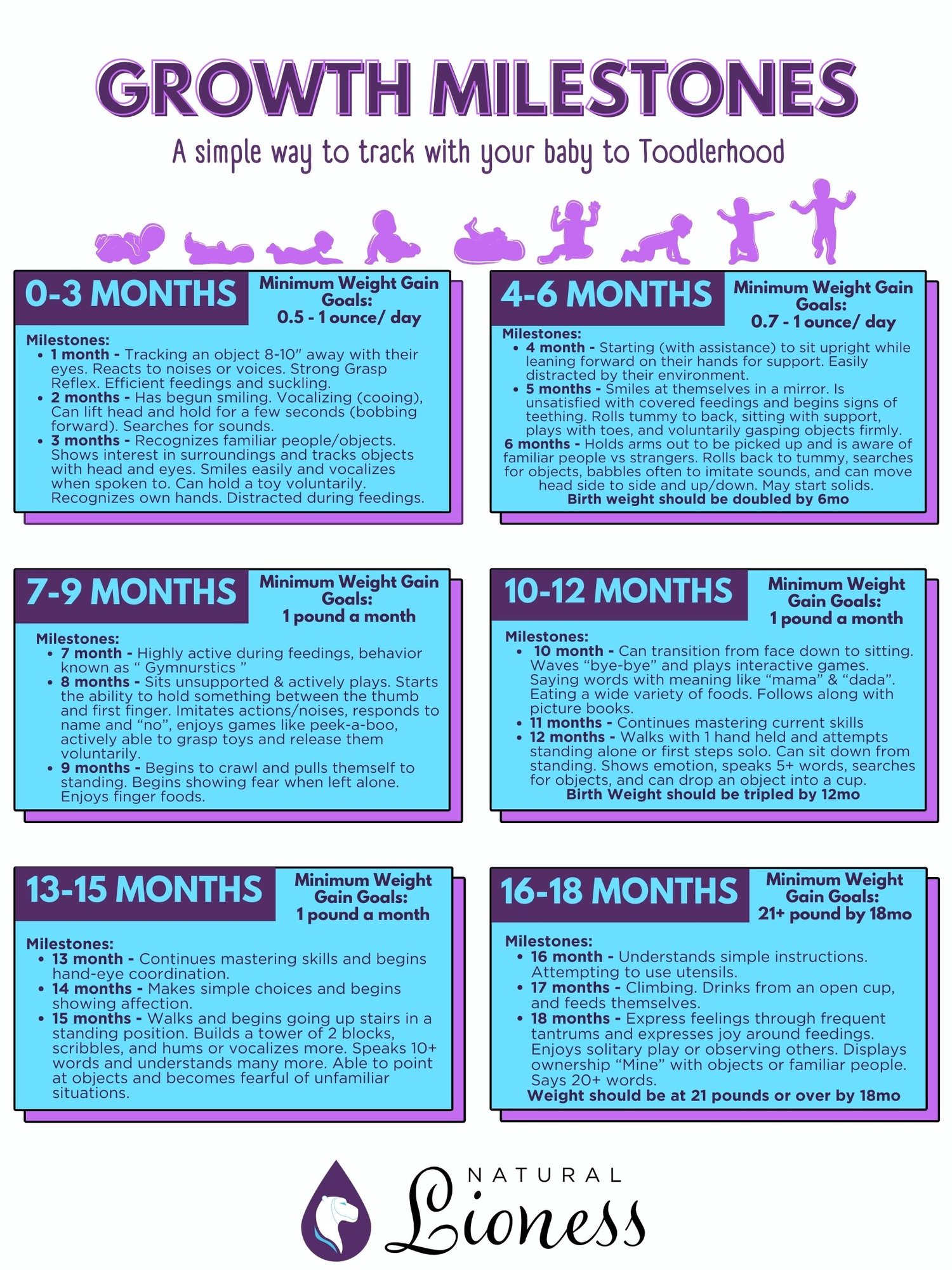 Baby Growth Milestones: Your Complete Month-by-Month Development Guide ...