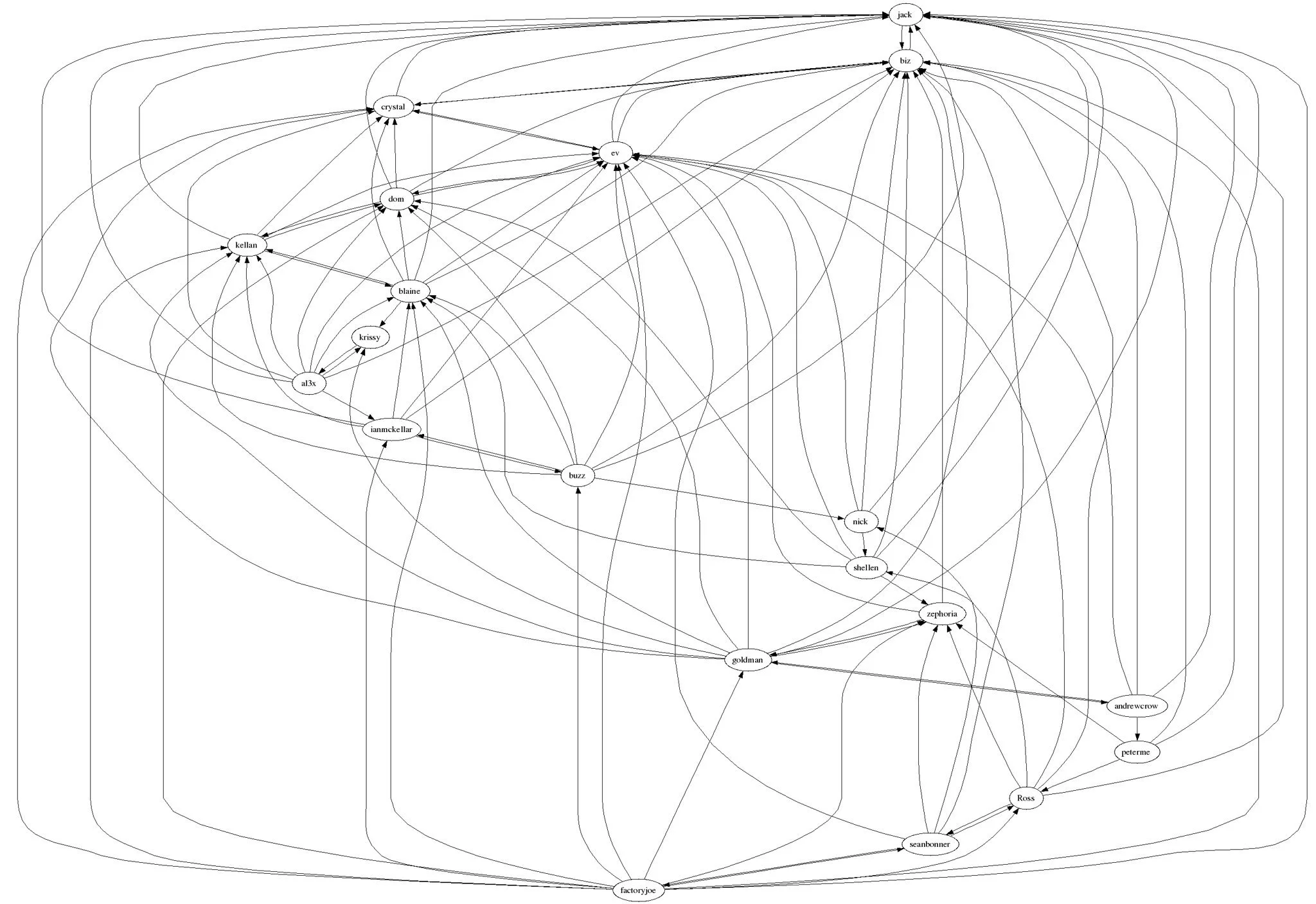 Understanding Teen Friendships on Instagram