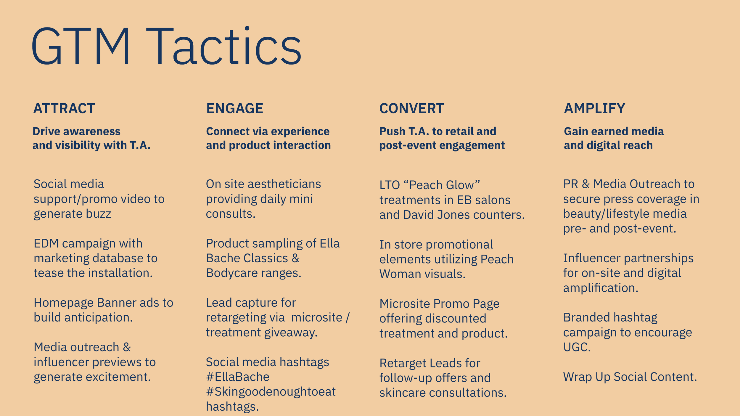 An infographic titled 'GTM Tactics' showing four sections: Attract, Engage, Convert, and Amplify. Each section lists marketing strategies such as social media support, EDM campaigns, product sampling, lead capture, and media outreach to drive awarene