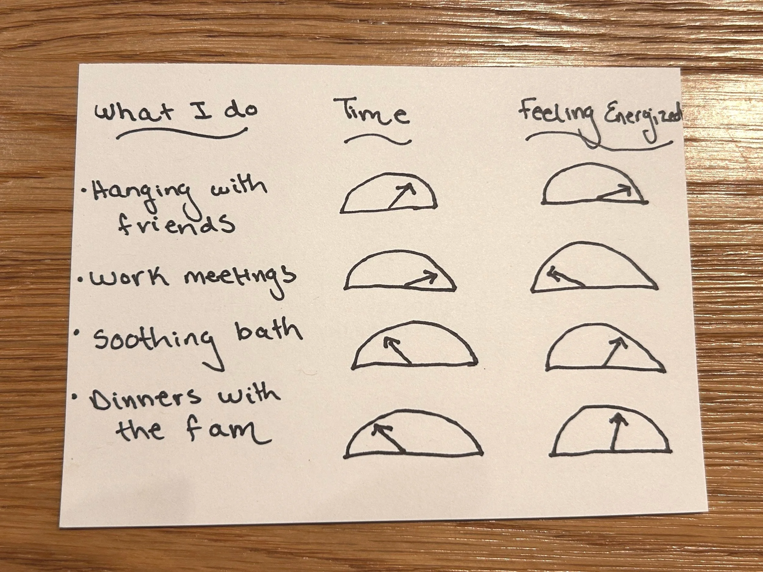 Design thinking principles for visualizing your energy